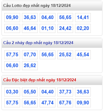 cap lo dep nhat rong bach kim 18 12