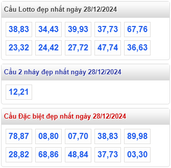 cap lo dep nhat rong bach kim 28 12