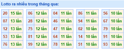 lo roi ra nhieu 15 12