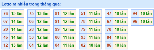 lo roi ra nhieu 17 12