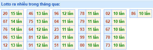 lo roi ra nhieu 18 12