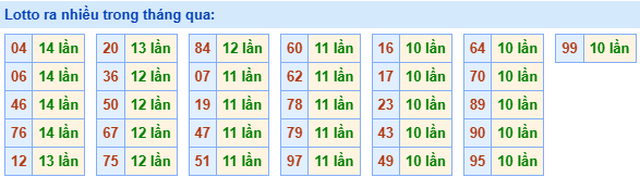 lo roi ra nhieu 24 12