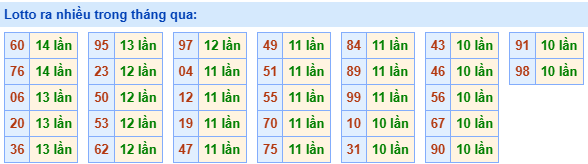 lo roi ra nhieu 27 12