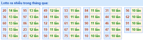 lo roi ra nhieu 28 12