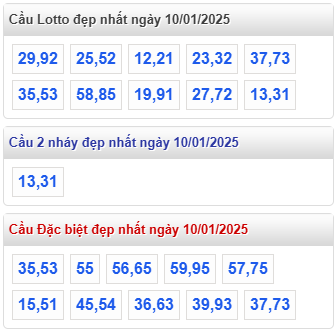 cap lo dep nhat rong bach kim 10 1